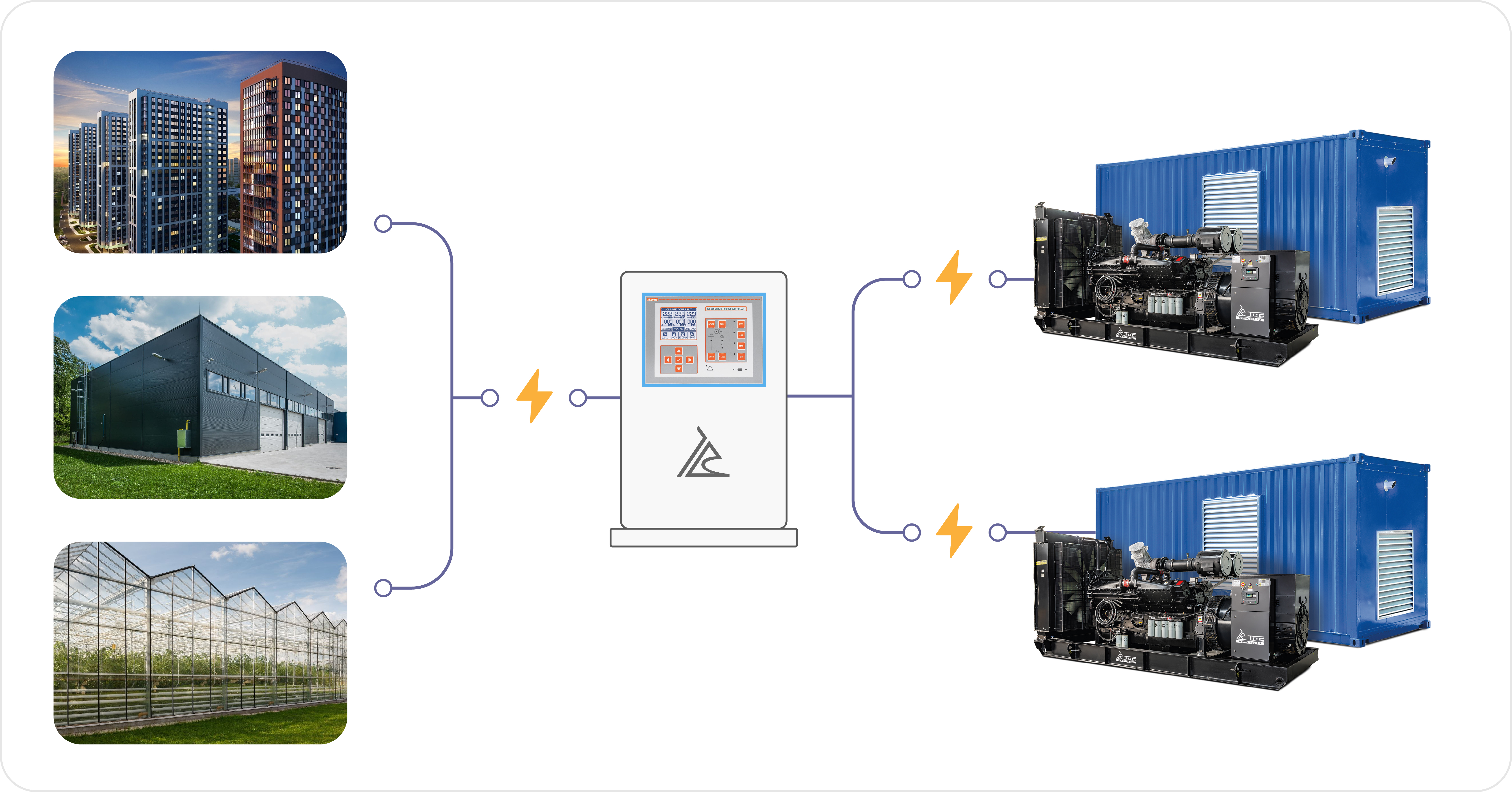 картинка Энергокомплекс ТСС АД-3200С-Т400-1РМ15